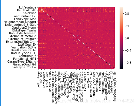 线性回归 pytorch Kaggle房价预测 线性回归预测房价模型_数据_02