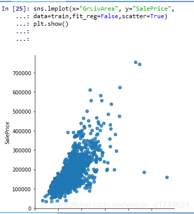 线性回归 pytorch Kaggle房价预测 线性回归预测房价模型_数据_04