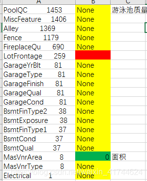 线性回归 pytorch Kaggle房价预测 线性回归预测房价模型_数据分析_05