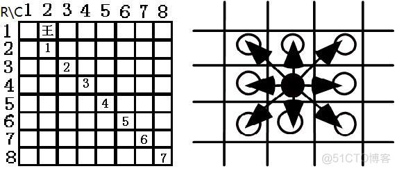 国王的棋盘python 国王棋子_国王的棋盘python