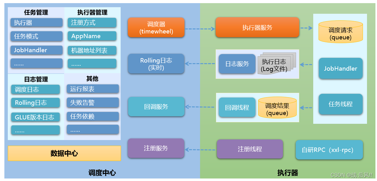 spring boot 任务配置表达式 springboot 任务调度中心_spring boot