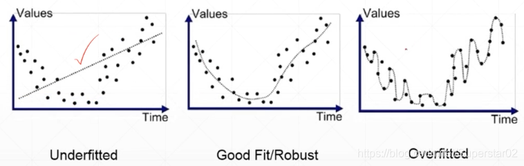 pytorch 二次函数拟合 pytorch解决过拟合_pytorch