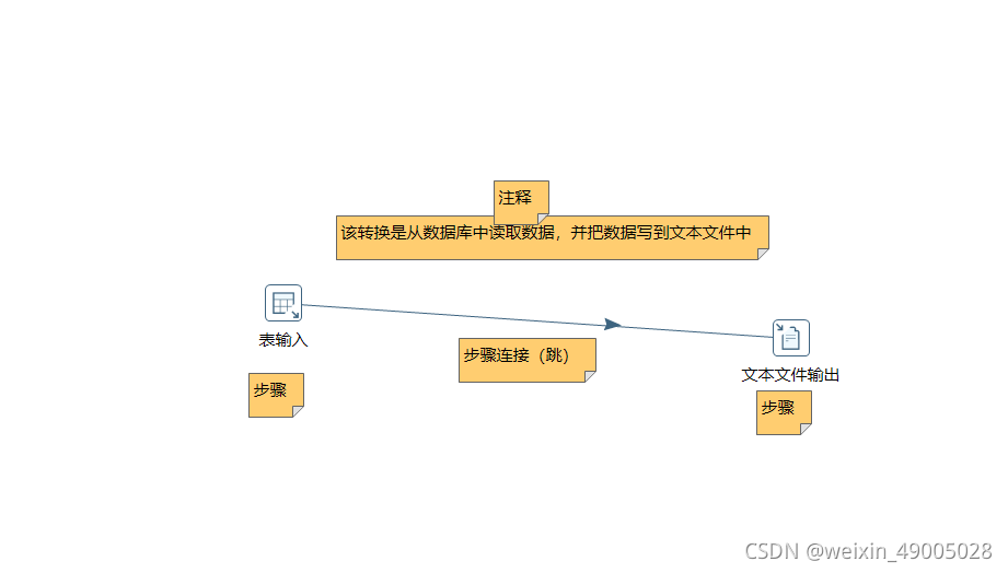 kettle转换开始javascript没执行 kettle转换原理_重命名_09