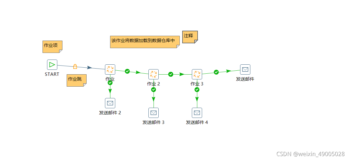 kettle转换开始javascript没执行 kettle转换原理_重命名_15