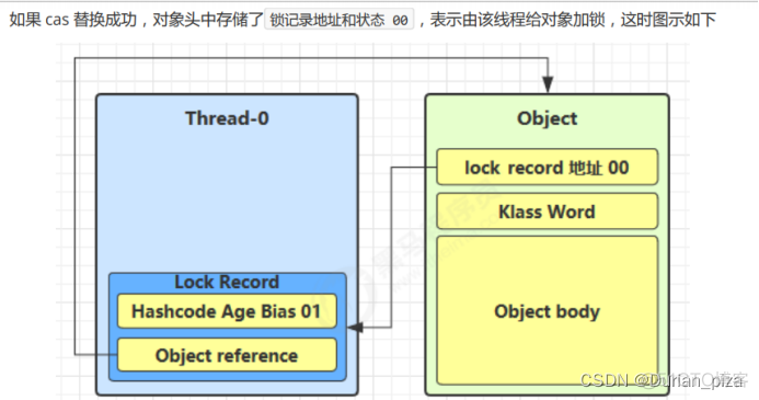 java 重量锁和轻量锁的区别 轻量锁升级为重量锁_java 重量锁和轻量锁的区别_03