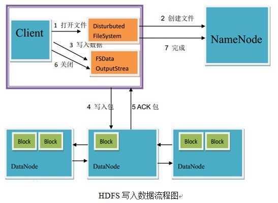 hadoop大数据实验报告 大数据实验报告hdfs_大数据