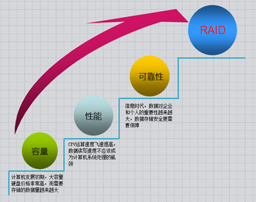 bios 磁盘阵列 磁盘阵列启动_磁盘阵列