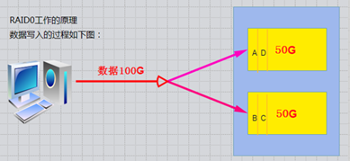 bios 磁盘阵列 磁盘阵列启动_Time_02