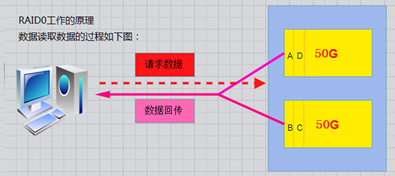 bios 磁盘阵列 磁盘阵列启动_数据_03