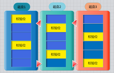 bios 磁盘阵列 磁盘阵列启动_Time_05