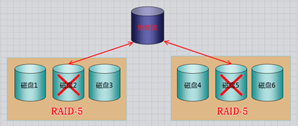 bios 磁盘阵列 磁盘阵列启动_数据_08