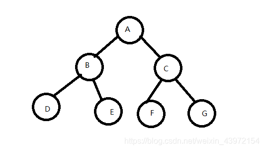 Java Bfs模版 java bfs算法_数据结构