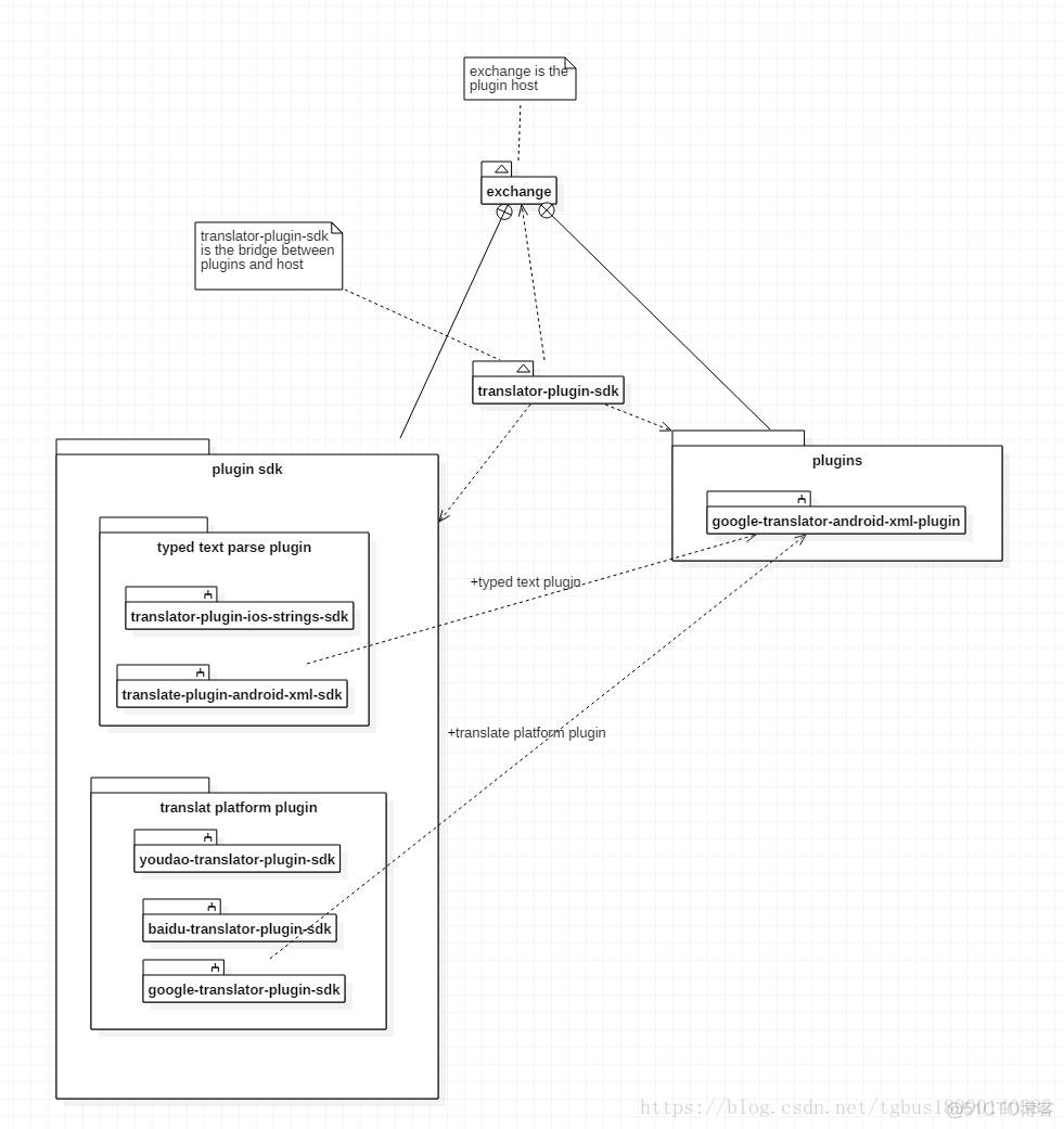 AndroidStudio 翻译 android翻译插件_ios_02