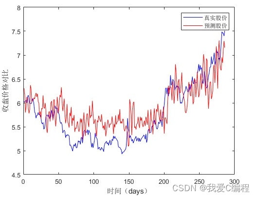 遗传算法优化BP神经网络的哪些参数 遗传算法改进bp_改进遗传算法_02