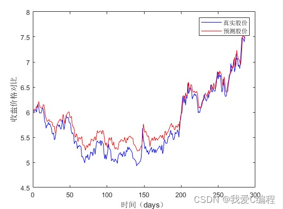 遗传算法优化BP神经网络的哪些参数 遗传算法改进bp_改进遗传算法_03