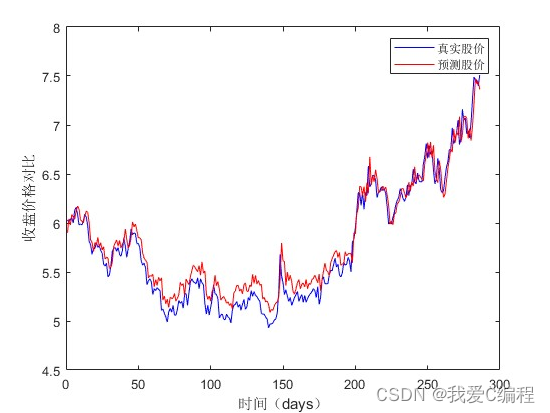 遗传算法优化BP神经网络的哪些参数 遗传算法改进bp_双bp神经网络_04