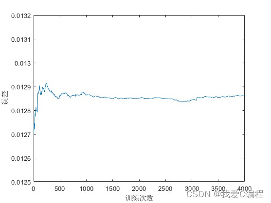 遗传算法优化BP神经网络的哪些参数 遗传算法改进bp_matlab_06