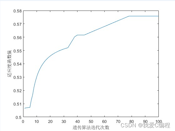 遗传算法优化BP神经网络的哪些参数 遗传算法改进bp_matlab_09