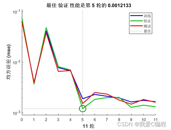 遗传算法优化BP神经网络的哪些参数 遗传算法改进bp_时间序列预测_10