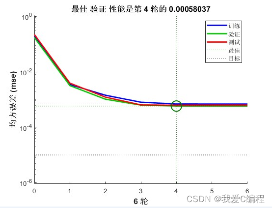 遗传算法优化BP神经网络的哪些参数 遗传算法改进bp_时间序列预测_11