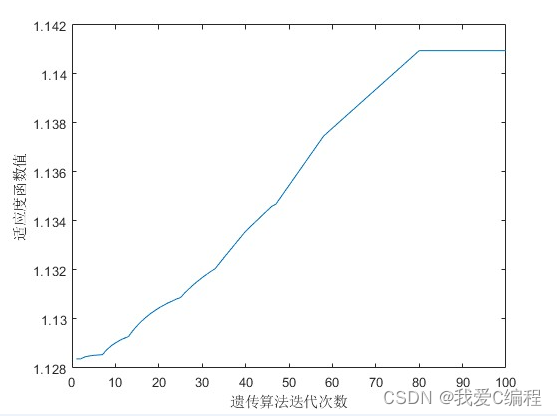 遗传算法优化BP神经网络的哪些参数 遗传算法改进bp_matlab_12