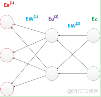 多层神经网络bp公式推导 多层神经元网络_感知机_13