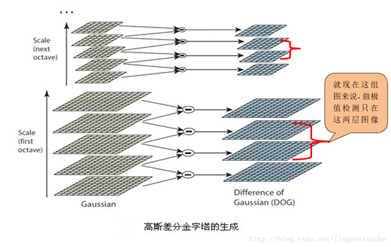 sufr特征检测算法python surf特征描述子_sufr特征检测算法python_02