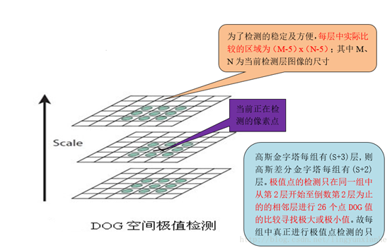 sufr特征检测算法python surf特征描述子_极值_03