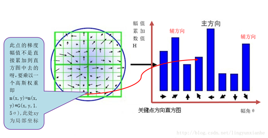 sufr特征检测算法python surf特征描述子_特征点_04