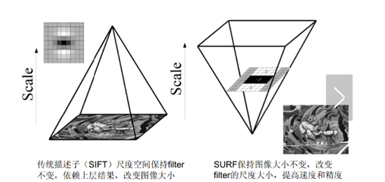 sufr特征检测算法python surf特征描述子_特征点_06