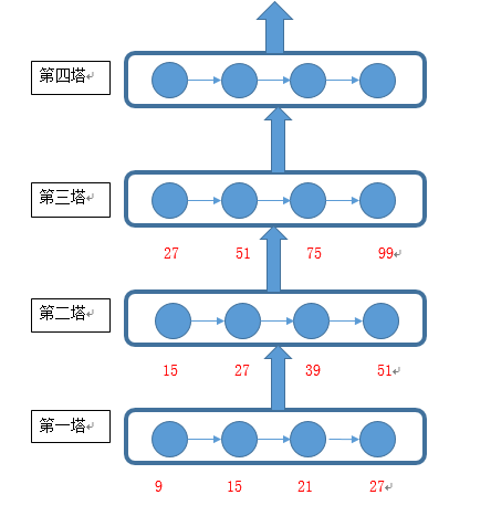 sufr特征检测算法python surf特征描述子_特征点_07