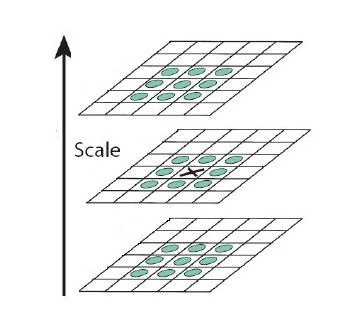 sufr特征检测算法python surf特征描述子_html_08