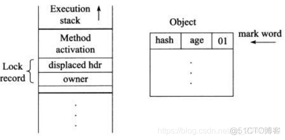 java 偏向锁 轻量级锁 重量级锁 实现原理 java重量级锁和轻量级锁_无锁_03