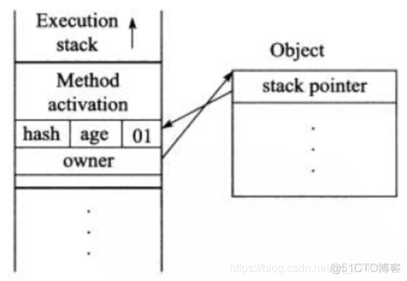 java 偏向锁 轻量级锁 重量级锁 实现原理 java重量级锁和轻量级锁_无锁_04