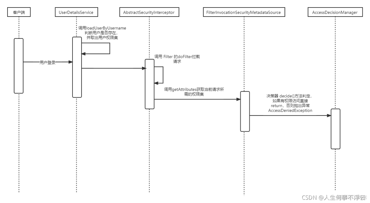 有了jwt还需要redis吗 jwt redis_有了jwt还需要redis吗_02