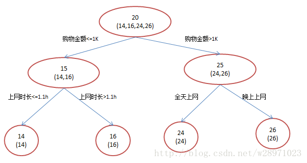 梯度提升决策树算法python可以实现吗 梯度提升决策树简介_决策树