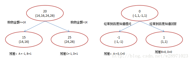 梯度提升决策树算法python可以实现吗 梯度提升决策树简介_Ada_02