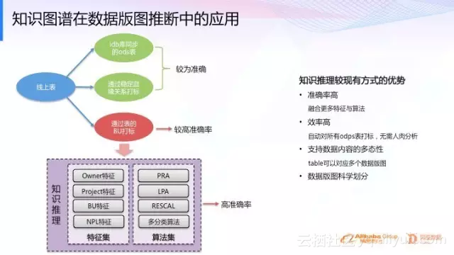 阿里datax技术架构图 阿里大数据架构图_阿里datax技术架构图_03