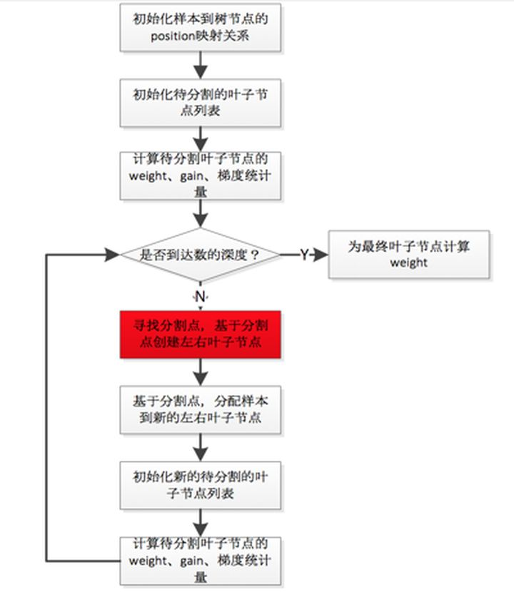 pyspark gbdt 损失函数 xgb损失函数_结点_14