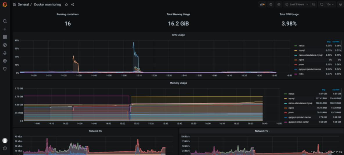 docker普罗米修斯 docker部署普罗米修斯_prom_13