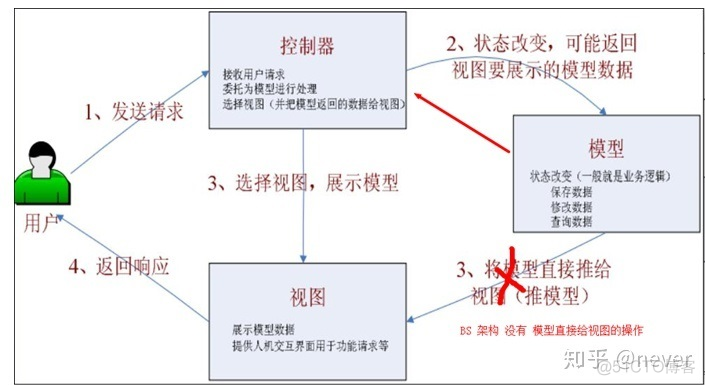 JavaMaven Archetype和Spring lnitializr的区别 maven和spring的关系_sed