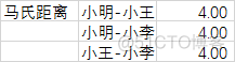 马氏距离python建模实现 马氏距离计算实例_距离计算_08