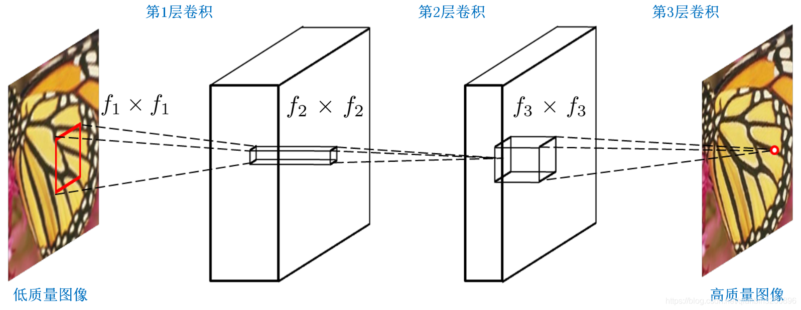 超分 pytorch ssim pytorch 超分辨率_图像超分辨率还原_02