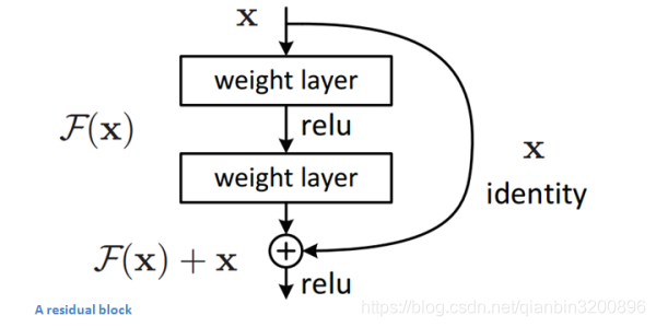 超分 pytorch ssim pytorch 超分辨率_Pytorch_04