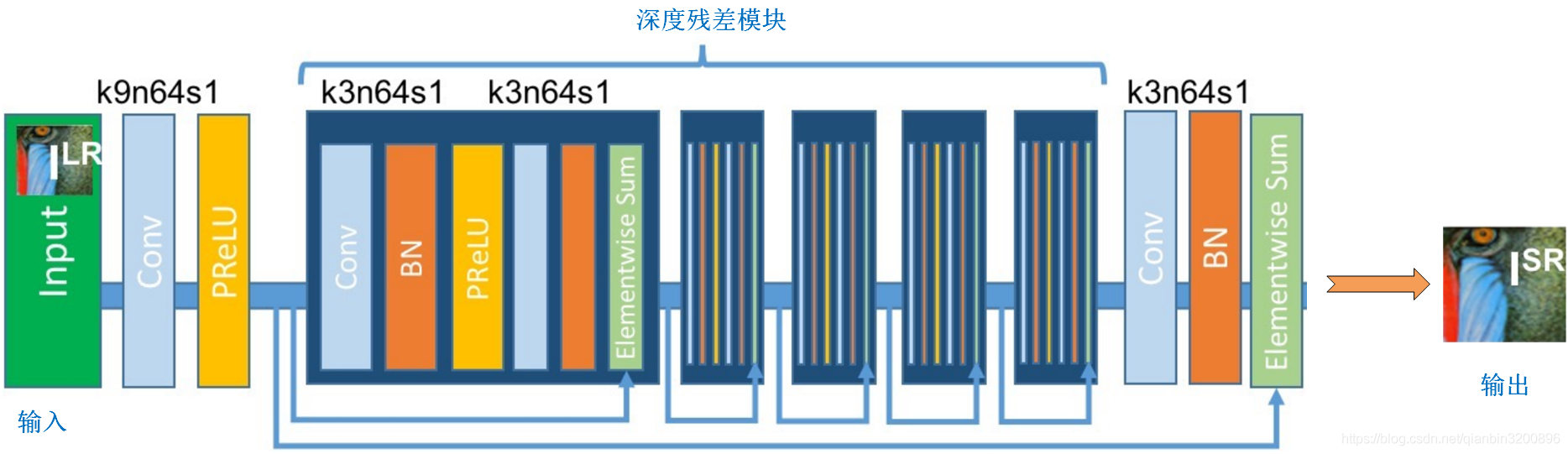 超分 pytorch ssim pytorch 超分辨率_Pytorch_05