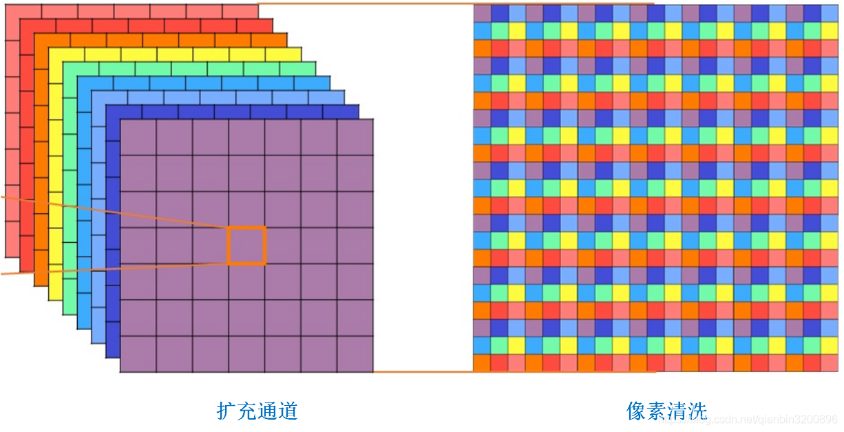 超分 pytorch ssim pytorch 超分辨率_SRGAN_06