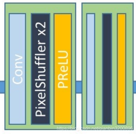 超分 pytorch ssim pytorch 超分辨率_SRGAN_07