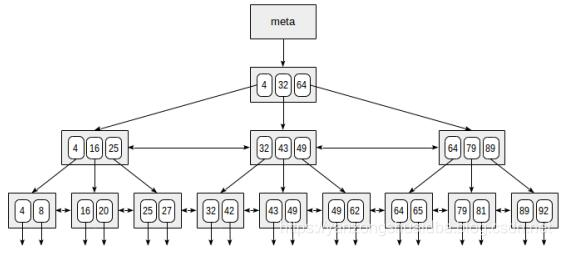 sql Server数据库索引的实际作用 数据库索引sql语句_搜索