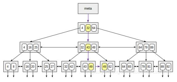 sql Server数据库索引的实际作用 数据库索引sql语句_子节点_02