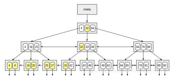 sql Server数据库索引的实际作用 数据库索引sql语句_子节点_03